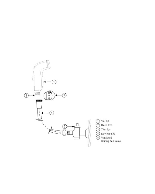 Thông số kỹ thuật vòi xịt CFV-105MP toilet của Inax